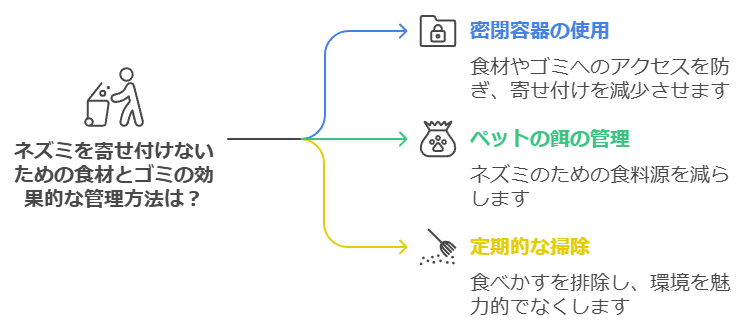 ネズミを寄せ付けない管理方法