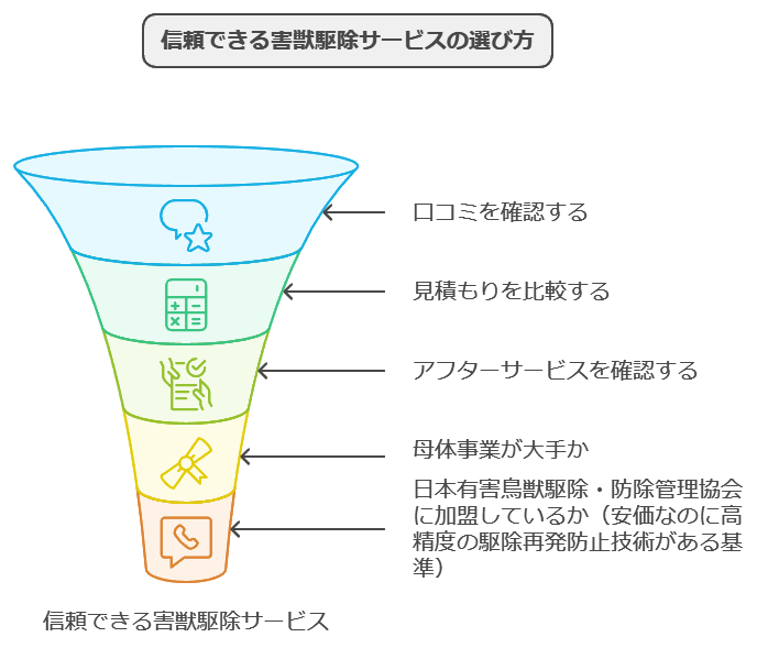 信頼できる害獣駆除サービスの選び方