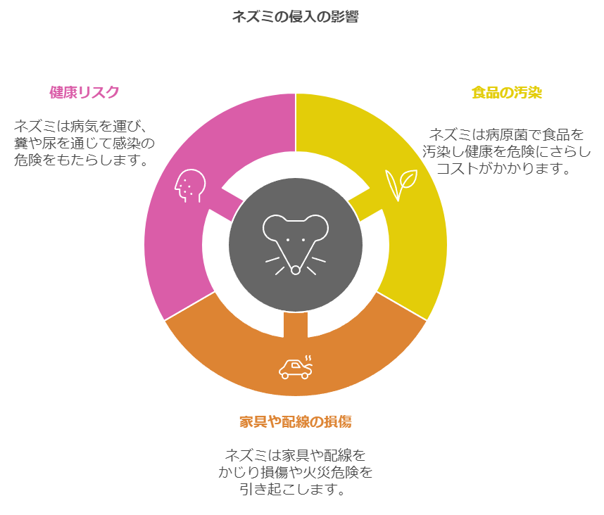 ネズミ駆除 無料 相談 予約